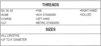 Sizes Threads Zero Products Inc