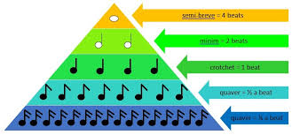 Music Maths Creativity A Step Inside The World Of