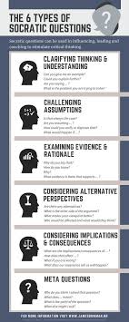 Critical thinking vs creative thinking essays on leadership Pinterest Image titled Get GCSE A Level Past Papers Online Step  