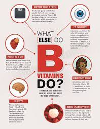 vitamin b12 injections get you back to