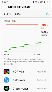 Check And Manage Mobile Data Usage On Your Android Phone