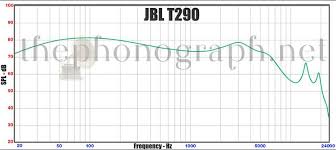 Jbl T290 Review Thephonograph Net