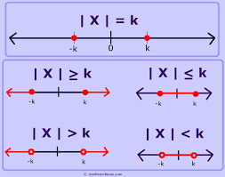 Solve Absolute Value Inequalities Step