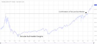 Exchange Traded Funds Etf Trading Strategies Netpicks