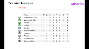 epl schedule english premier league