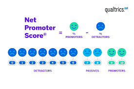 calculate net promoter score nps