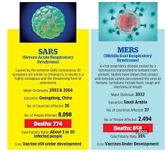 coronavirus in india how indians are