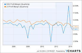 Bloody Disruption New Threat To Quest Labcorp