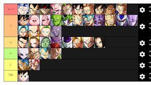 Jul 11, 2021 · below is a tier list that will give you a good grasp of who the best fighters in dragon ball fighterz are. Supernoon S Dragon Ball Fighterz Season 3 Tier List 1 Out Of 1 Image Gallery