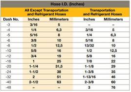 Excavator Size Guide Hydraulic Crimp Die Size Chart Fuel