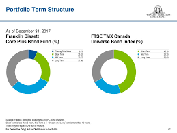 Franklin Bissett Fixed Income Funds Ppt Download