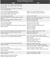 Intel Amd Comparison Table Peoples Bank Al