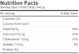 Texas Roadhouse Peanuts Nutrition Facts