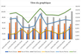 how to merge bar graph and line graph
