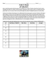 Check spelling or type a new query. Acids Bases Ph Indicator Practice Worksheet By Kerry S Chemistry Corner