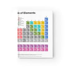 periodic table journal molecule
