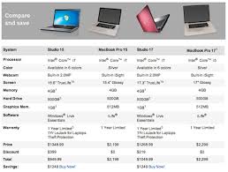 Dells Laptop Comparison Chart Shows Apple Laptops Behind In
