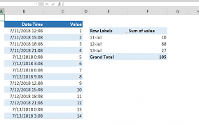 grouping dates in pivot table