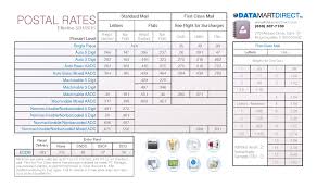 11 Best Photos Of Printable Postage Chart 2015 2016 Usps