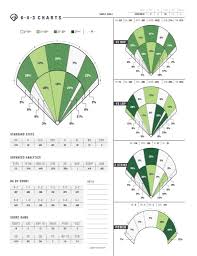 6 4 3 Charts Advanced Scouting And Analytics Inside Pitch