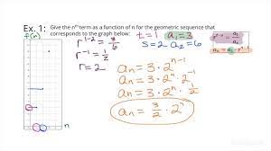 Nth Term Of A Geometric Sequence