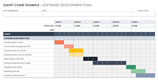 the pros and cons of gantt charts