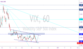 Vix Index Charts And Quotes Tradingview