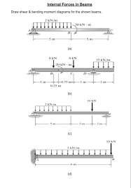 internal forces in beams draw shear