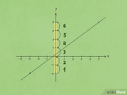 Calculate Slope And Intercepts