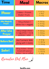 Ramadan Diet Plan For Weight Loss May 2019 Fam Fits