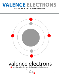 valence electrons definition obits