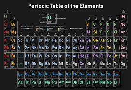 what is an element symbol chemistry