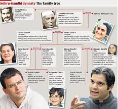 Gandhi Family Tree Gandhi Indira Gandhi Motilal Nehru