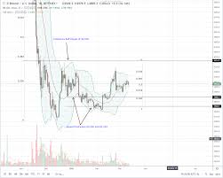 Ripple Swift Direct Partnership Slim Md Points At Hard Numbers