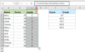 Assign Letter Grade In Excel