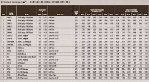 48 Qualified 270 Federal Ballistics Chart