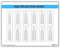 free printable multiplication charts