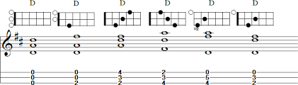 Dulcimer Chords