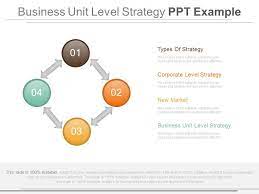 business unit level strategy ppt