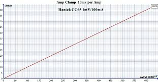 Amp Clamp Output Volts To Amps Conversion Charts