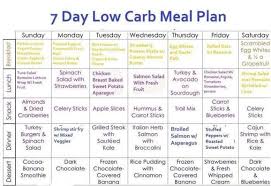 Pin By Joanne Biwer On Herbs Health In 2019 Low Carb