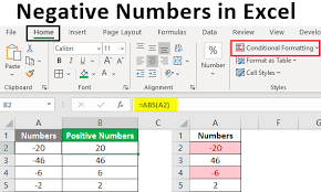negative numbers in excel how to use