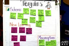 All About Penguin Lesson Plan Ideas For Kindergarten And