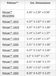 42 Eye Catching Pelican Micro Case Size Chart