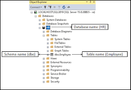 fully qualified table names in sql