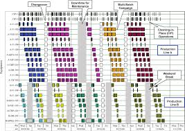 Production Schedule In Gantt Chart Format Download