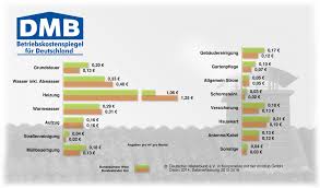 Wie hoch sind die laufenden nebenkosten einer eigentumswohnung im durchschnitt? Betriebskostenspiegel Mieterschutzverein Frankfurt Am Main E V