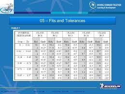 05 Fits And Tolerances Ppt Video Online Download