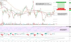 Alk Stock Price And Chart Nyse Alk Tradingview