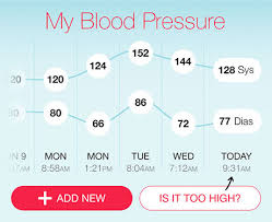 7 Questions Everyone With High Blood Pressure Eventually